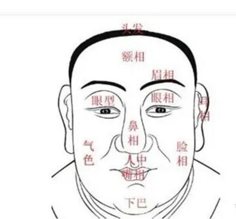面相如何提升運勢（如何改變面相增加氣運）