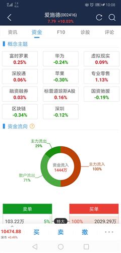 中了支新股運勢如何（股票中了新股怎么操作）