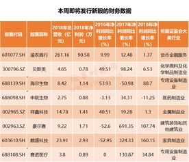 中了支新股運勢如何（股票中了新股怎么操作）