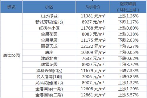 重慶到樂至汽車多少時間,重慶到樂至汽車多少時間能到