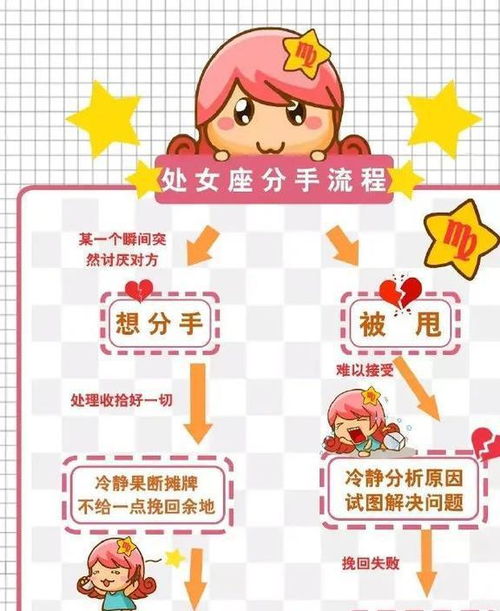 12星座每日運(yùn)勢(shì)如何（十二星座每曰運(yùn)勢(shì)）