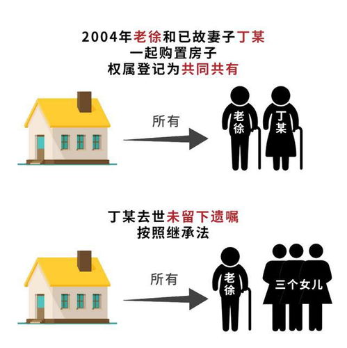 她的房產(chǎn)怎么分割,她的房產(chǎn)怎么分割出去
