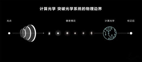 華為錄視頻如何調(diào)白平衡,華為錄視頻如何調(diào)白平衡拍攝