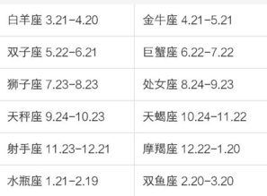 1973年人什么星座,1973年什么星座查詢