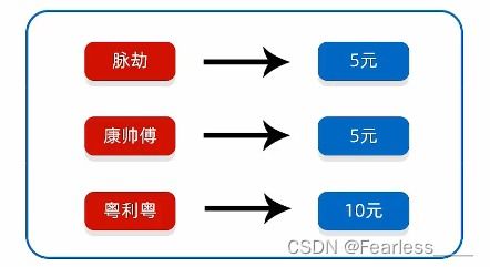 視覺譯碼游戲有哪些,視覺譯碼游戲有哪些類型
