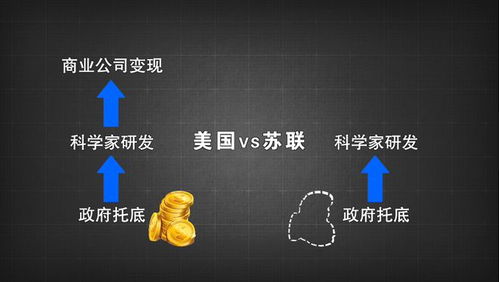 電子科技有什么項(xiàng)目賺錢,電子科技賺錢嗎 電子科技有什么項(xiàng)目賺錢,電子科技賺錢嗎