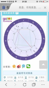 星座開盤需要準備什么,開星盤是什么