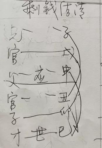 六爻如何預(yù)測(cè)國(guó)家運(yùn)勢(shì)（六爻預(yù)測(cè)步驟方法）
