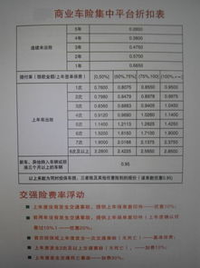 汽車保險出險次數(shù)多少,汽車保險出險次數(shù)多少正常