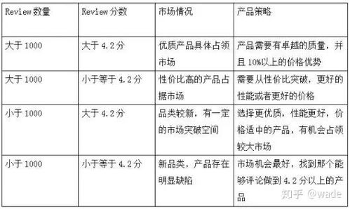 如何判斷下月運(yùn)勢(shì)（如何判斷下月運(yùn)勢(shì)好壞）