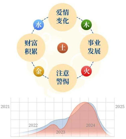 67年未來運(yùn)勢如何（67年2021運(yùn)氣怎么樣）