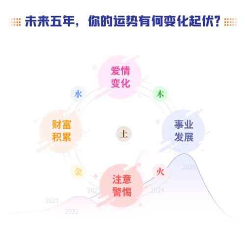 67年未來運(yùn)勢如何（67年2021運(yùn)氣怎么樣）