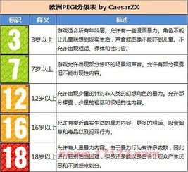 病毒分級攻略游戲怎么玩,病毒分級表