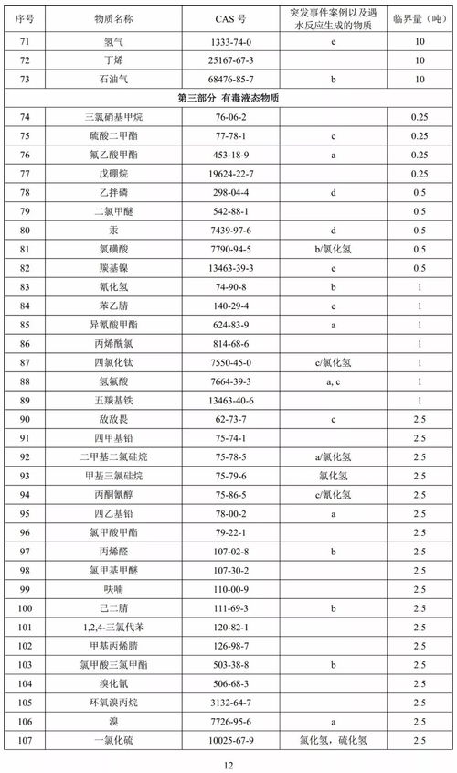 病毒分級攻略游戲怎么玩,病毒分級表