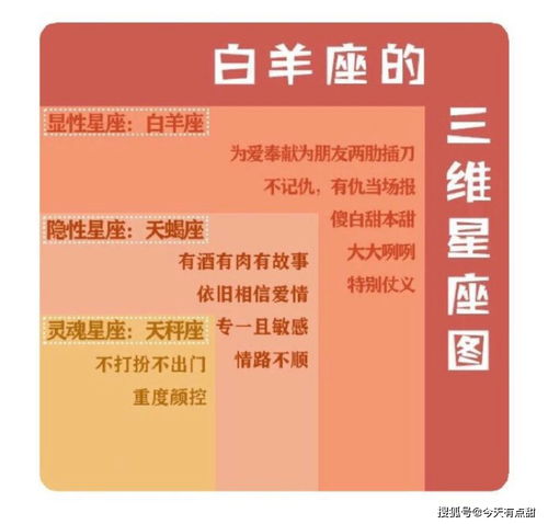 如何準(zhǔn)確測(cè)算星座運(yùn)勢(shì)（如何準(zhǔn)確測(cè)算星座運(yùn)勢(shì)圖）