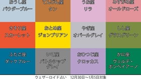 12星座每周運勢如何（十二星座的本周運勢,誰位居紅榜第一呢?）