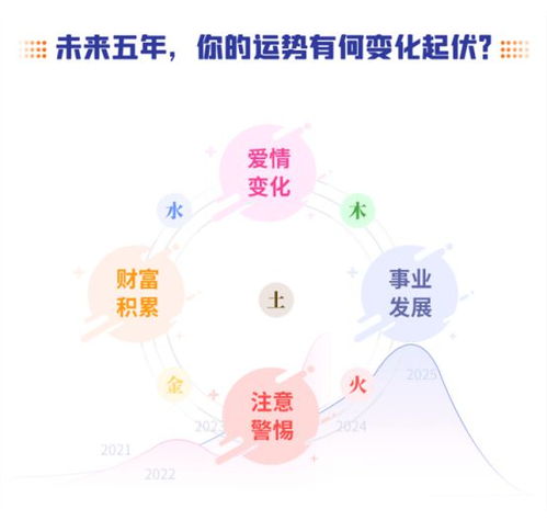 如何知道未來(lái)的運(yùn)勢(shì)（怎么樣知道未來(lái)）