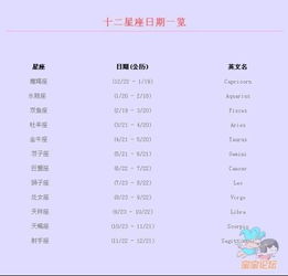 1995是什么星座女孩,95年出生的是啥星座