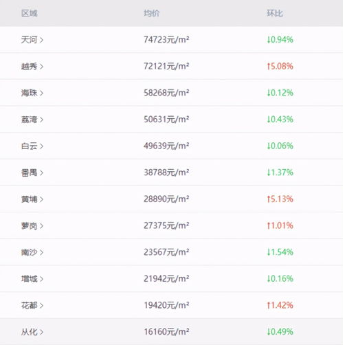 房產(chǎn)收入來源怎么寫好,購房收入來源