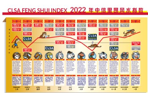 2023年運勢如何（2023年運勢生肖運勢詳解）