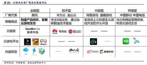 哪些游戲存在開戶風險,游戲開發(fā)風險 哪些游戲存在開戶風險,游戲開發(fā)風險