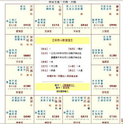紫薇星運(yùn)勢(shì)如何（紫薇運(yùn)勢(shì)是什么意思）