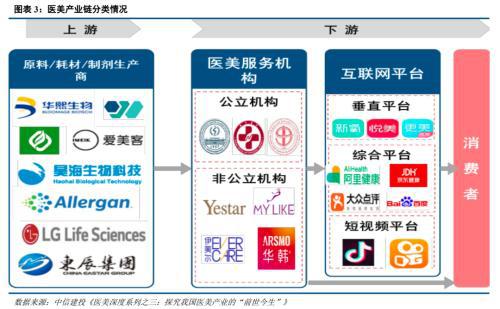 醫(yī)美做什么清潔類項(xiàng)目賺錢,醫(yī)美清潔有什么項(xiàng)目
