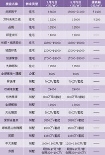 房產(chǎn)算價怎么算,房產(chǎn)怎么算價格