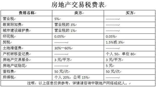 房產(chǎn)過戶評估怎么算,房產(chǎn)過戶評估怎么算的