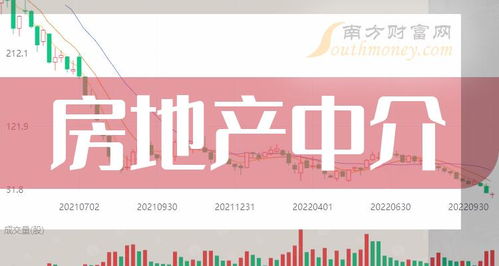 房產(chǎn)中介怎么上市,房產(chǎn)中介怎么上市公司 房產(chǎn)中介怎么上市,房產(chǎn)中介怎么上市公司