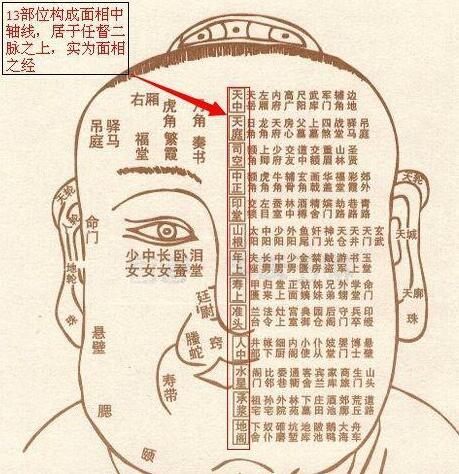 田宅流年運(yùn)勢(shì)如何（田宅流年運(yùn)勢(shì)如何看）