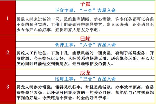 生肖每天運(yùn)勢(shì)如何（生肖每日運(yùn)勢(shì)查詢運(yùn)勢(shì)）