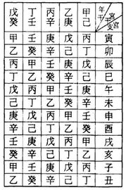 奇緣閣今天運(yùn)勢(shì)如何（奇緣閣八字算命）