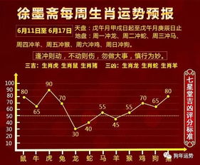 生肖虎本周運(yùn)勢(shì)如何（生肖虎每周運(yùn)勢(shì)）