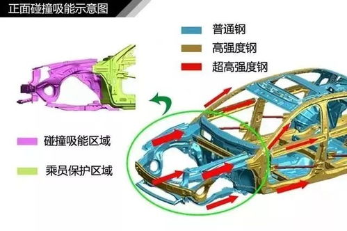 汽車前后輪升力多少,汽車前后輪受力分析