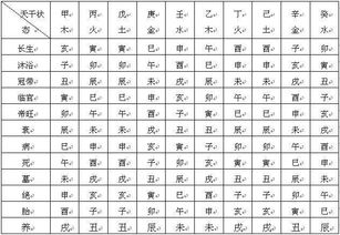 如何準(zhǔn)確測運(yùn)勢（測運(yùn)勢的方法）