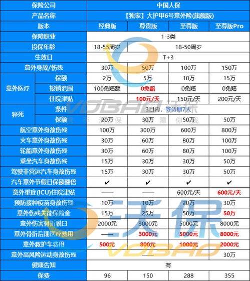 汽車最大保額是多少,車保險保額最高多少