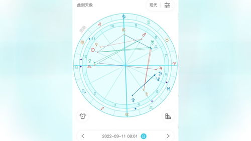 如何看自己運勢星盤（星盤怎么看走什么星運）