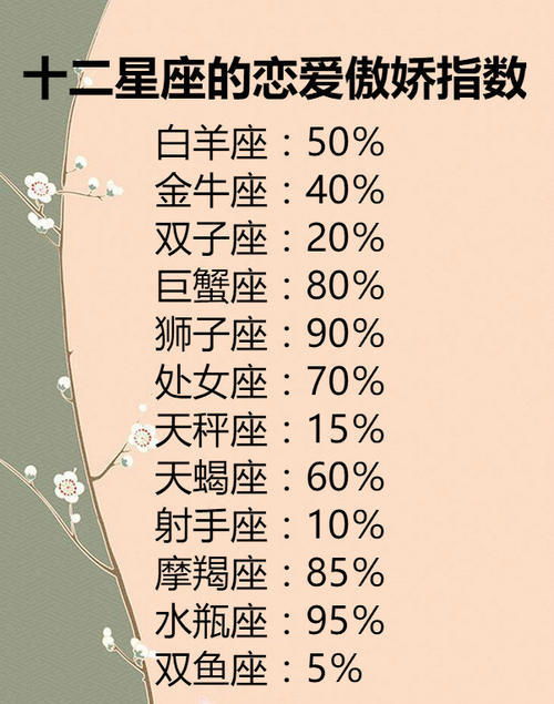 摩羯座男明日運勢如何（摩羯座男明天的運勢）
