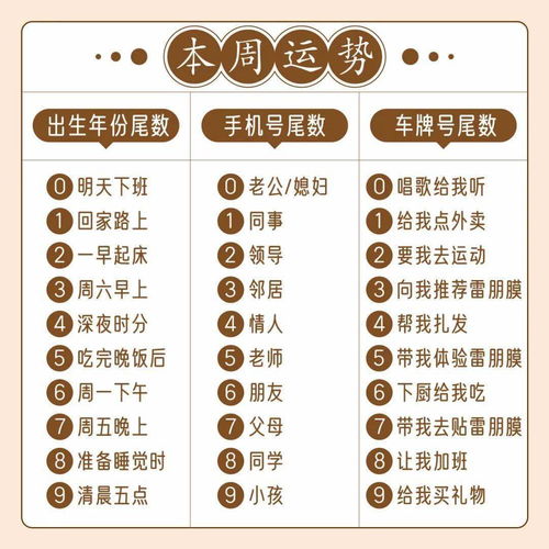 如何查看本周運勢（本周運勢是什么意思）