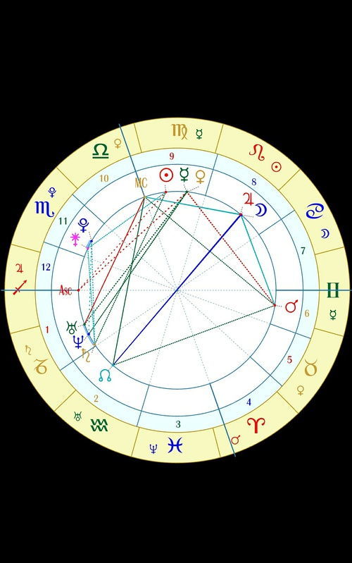 看星盤如何提升運勢（怎么通過星盤看財運）