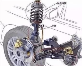 汽車避震多少斤合適,小車避震器大概多重