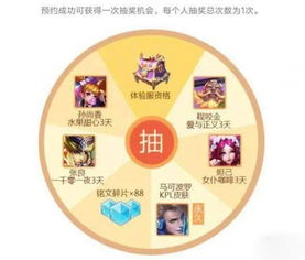 王者怎么預(yù)約攻略游戲,王者怎么預(yù)約攻略游戲好友 王者怎么預(yù)約攻略游戲,王者怎么預(yù)約攻略游戲好友