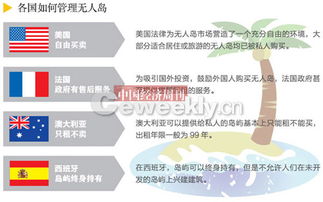 海島適合做什么項(xiàng)目賺錢(qián),海島適合做什么生意