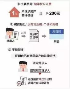孩子死了房產(chǎn)怎么繼承,孩子死了房產(chǎn)由誰繼承