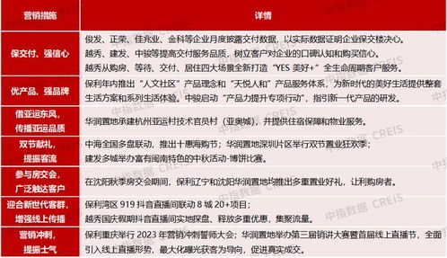 房產(chǎn)企業(yè)標(biāo)簽怎么寫(xiě),房產(chǎn)企業(yè)標(biāo)簽怎么寫(xiě)好