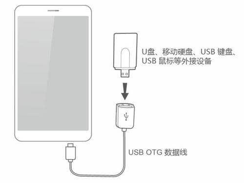 華為如何用otg轉(zhuǎn)接頭