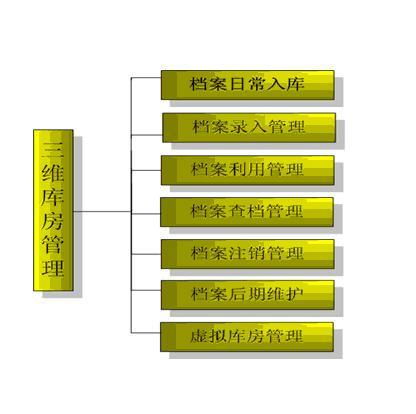 公司房產(chǎn)怎么管理的,公司房產(chǎn)管理方式、方法