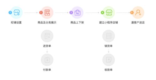 如何讓生意運勢旺（如何讓生意好起來的方法）