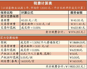 房產(chǎn)拍賣(mài)款項(xiàng)怎么分配,房產(chǎn)拍賣(mài)款項(xiàng)怎么分配的
